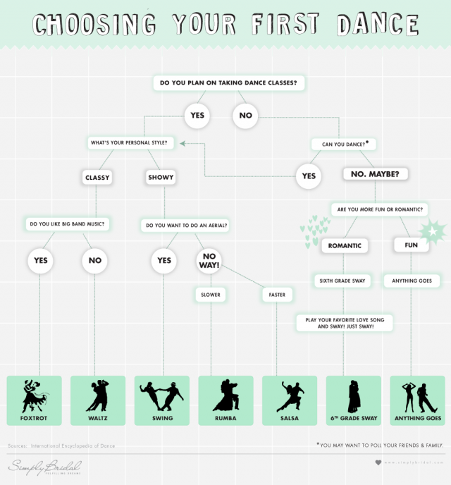 How to choose first dance